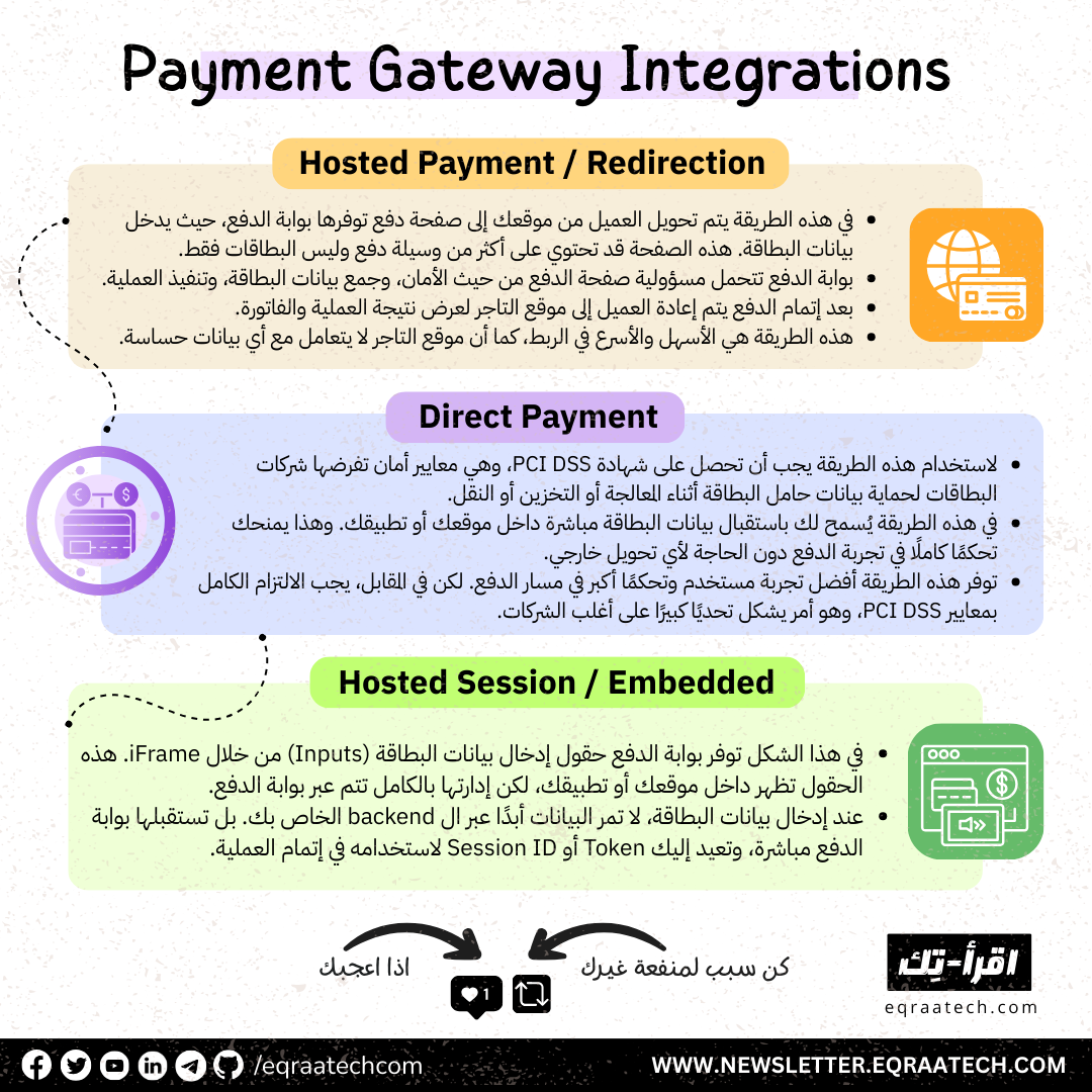 Payment Gateway Integrations