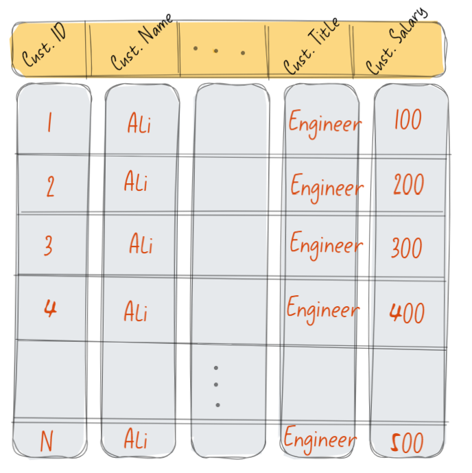 تخزين أكبر قدر ممكن من البيانات داخل أقل حيز ممكن من المساحة