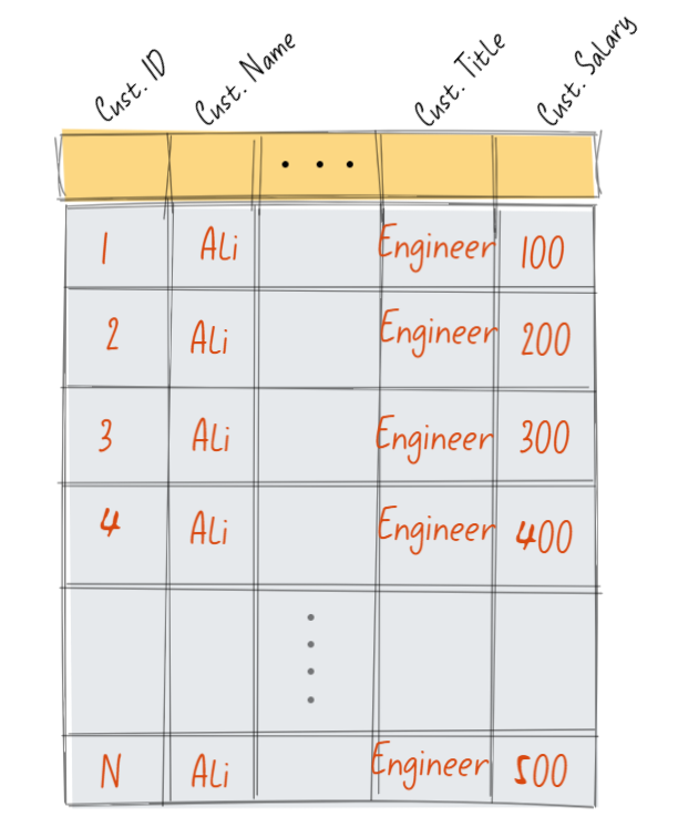 جدول به مجموعة من البيانات والتي سيتم تخزينها في ملف Excel وبالتالي سيكون التخزين باستخدام طريقة ال Row Level Storage