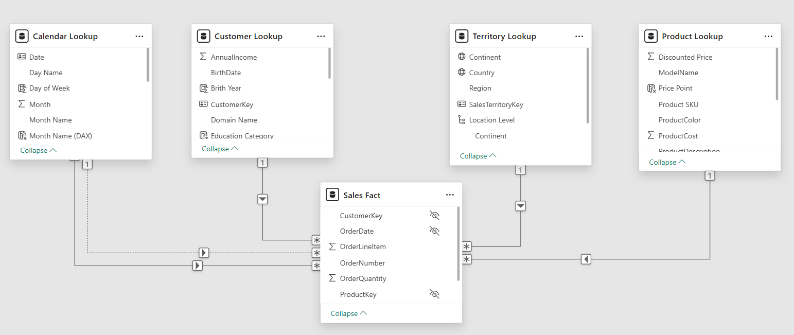 رسم توضيحي 2 - (Star Schema) - من بيانات Adventure Works الجاهزة من مايكروسوفت