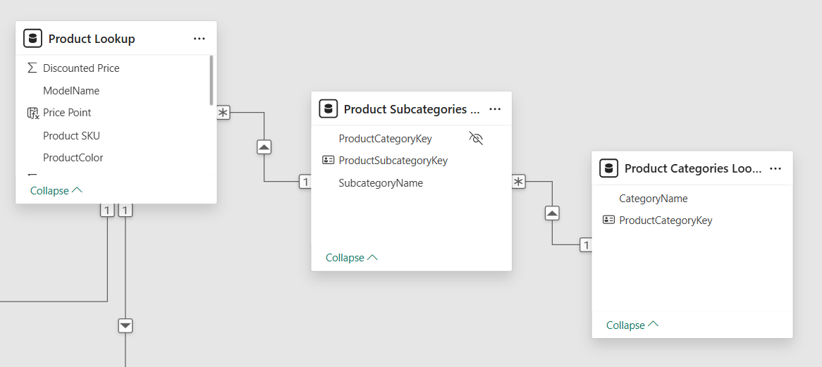 رسم توضيحي 3 - (Snowflake Schema) - من بيانات Adventure Works الجاهزة من مايكروسوفت