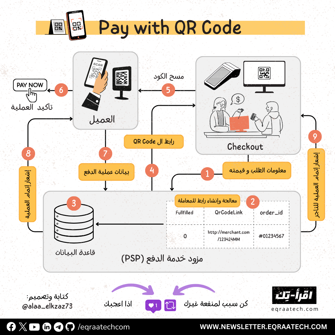 QR Code Payments Explained