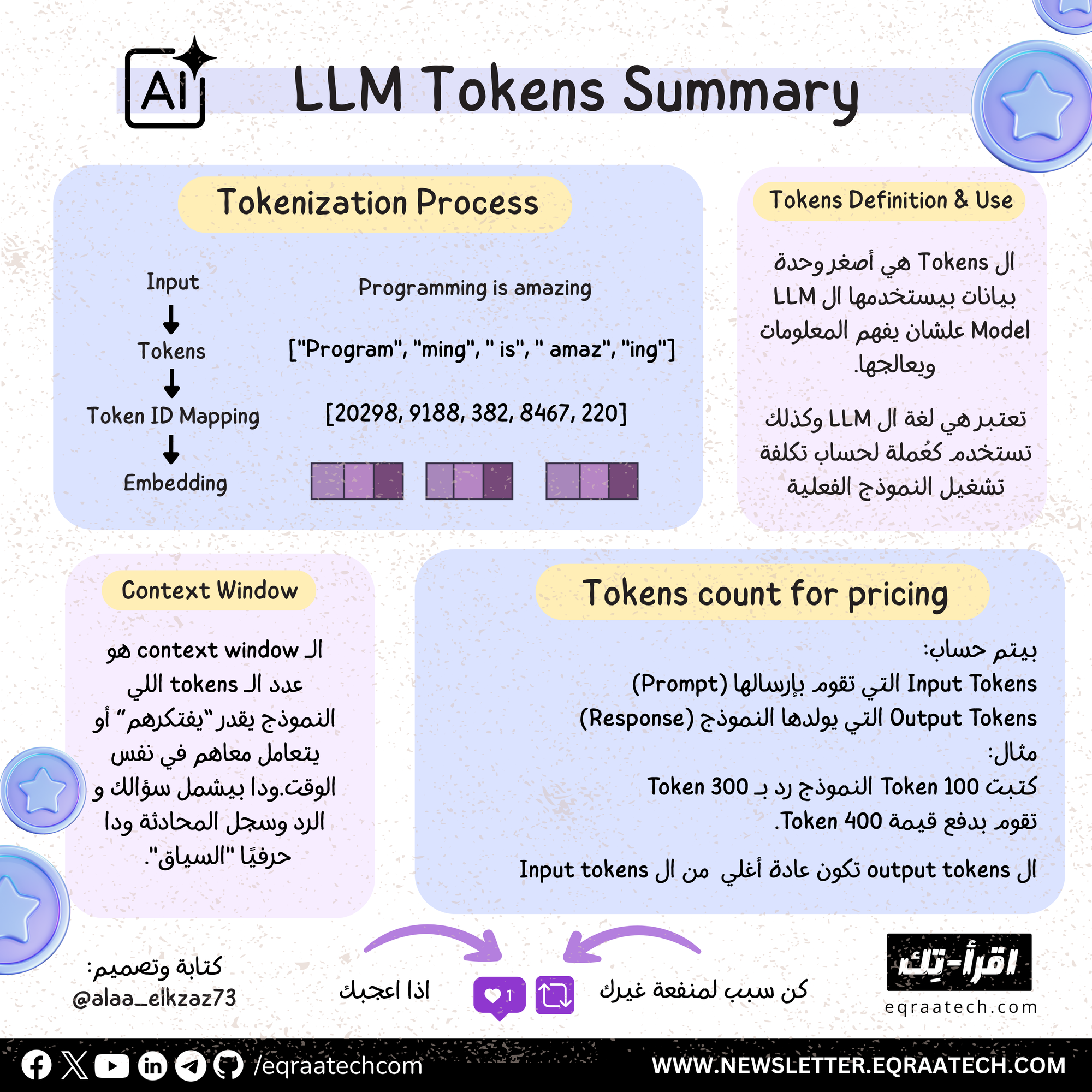 LLM Tokens Explained For Developers
