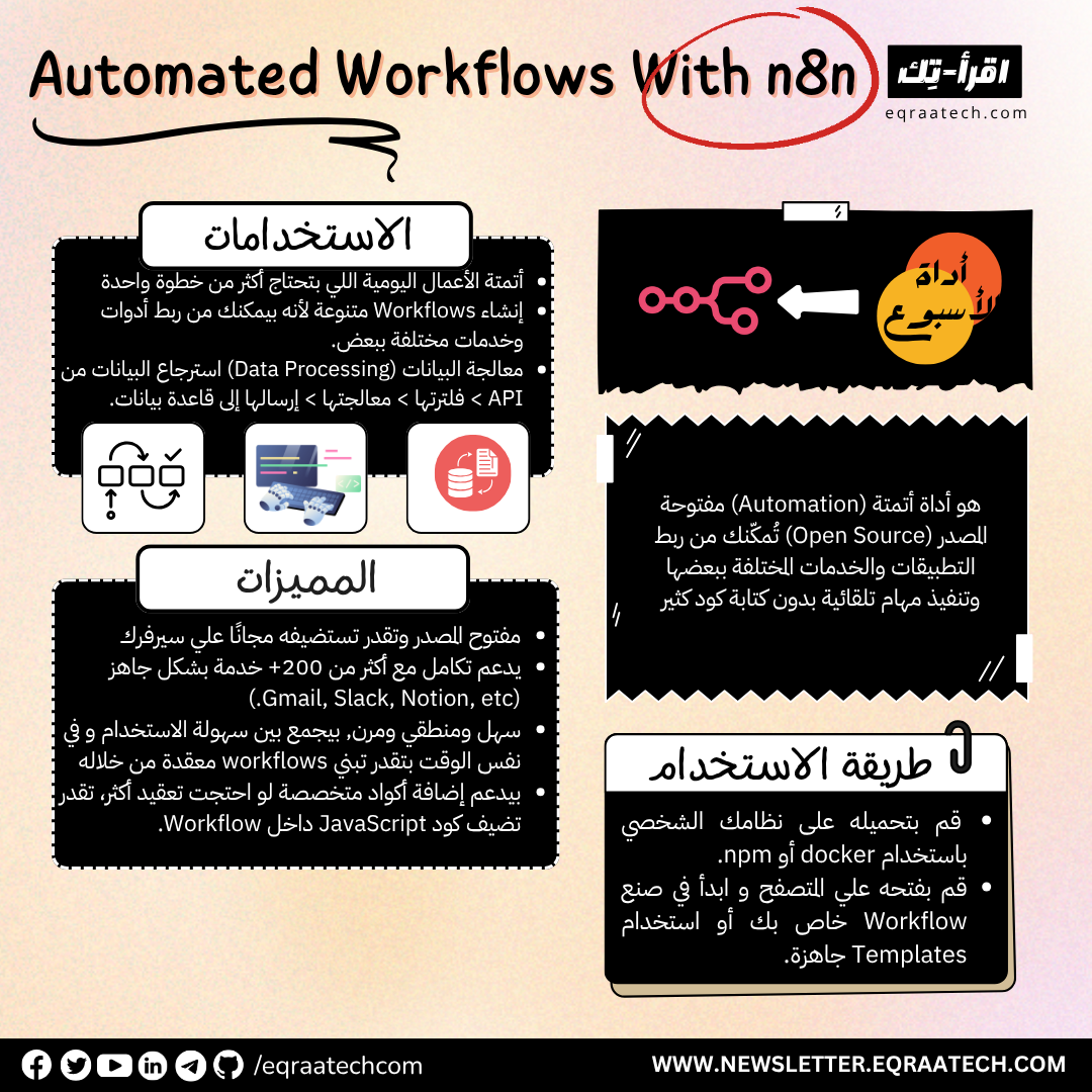 Automated Workflows with n8n