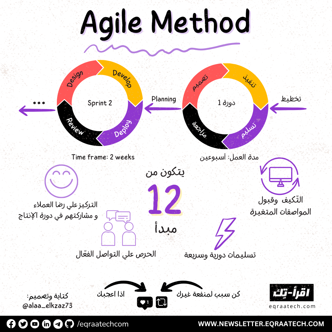 Agile Approach In a Nutshell