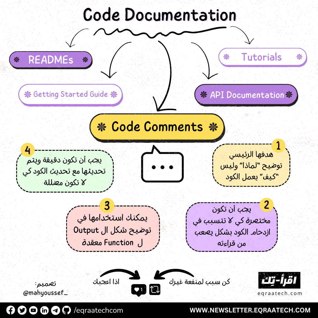 Code Comments in a Nutshell