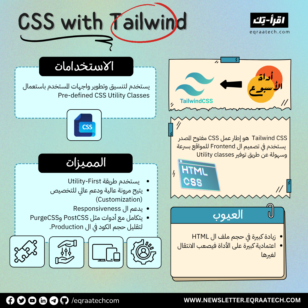 Tailwindcss