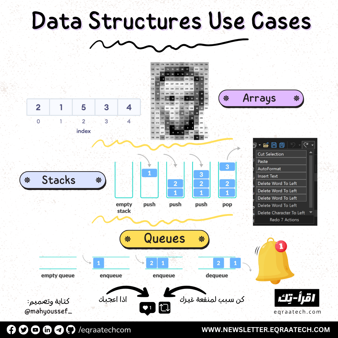 Data Structures Use Cases In a Nutshell