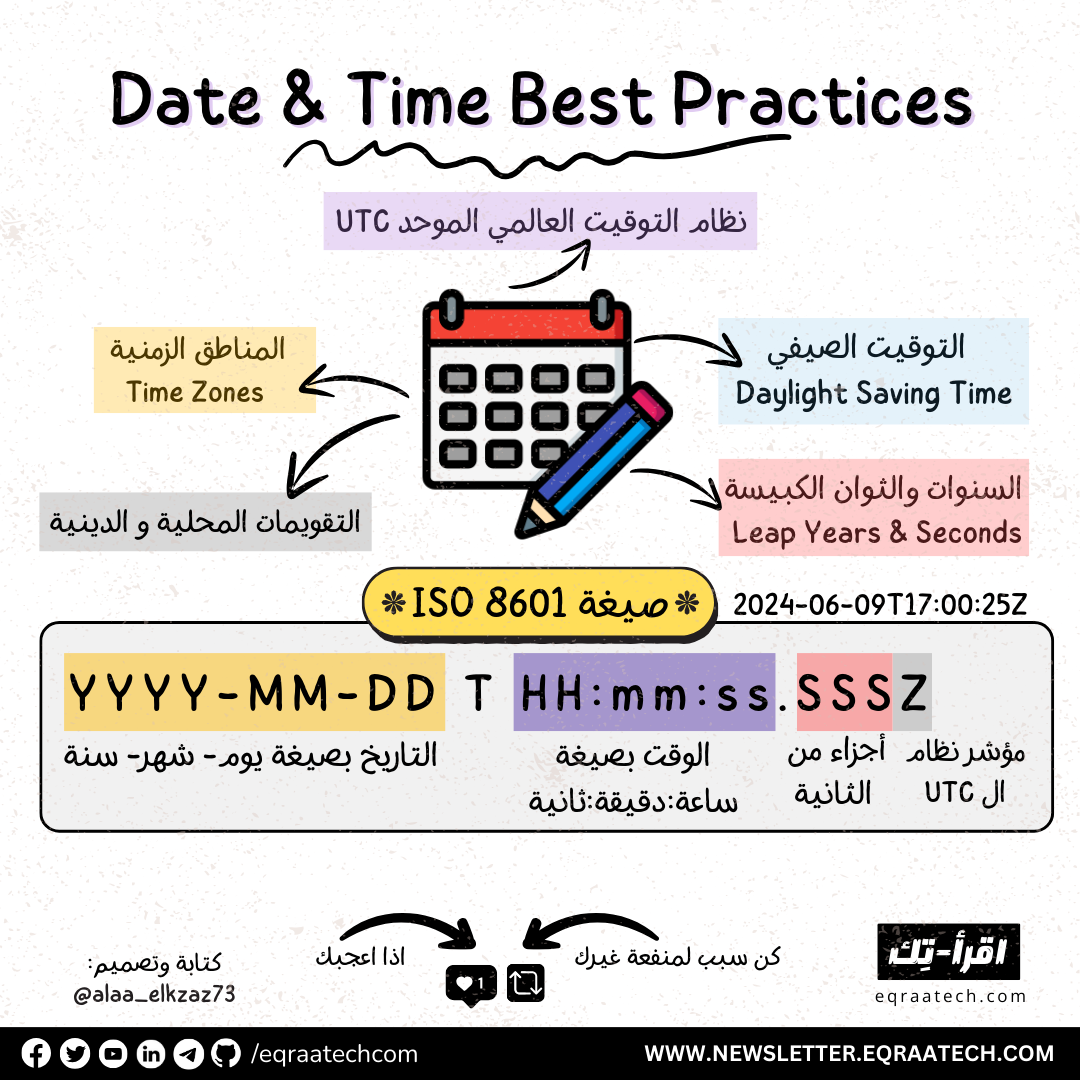 Date and Time Best Practices
