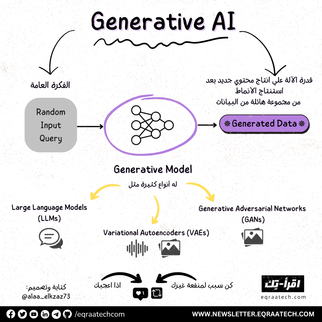 Generative AI In a Nutshell