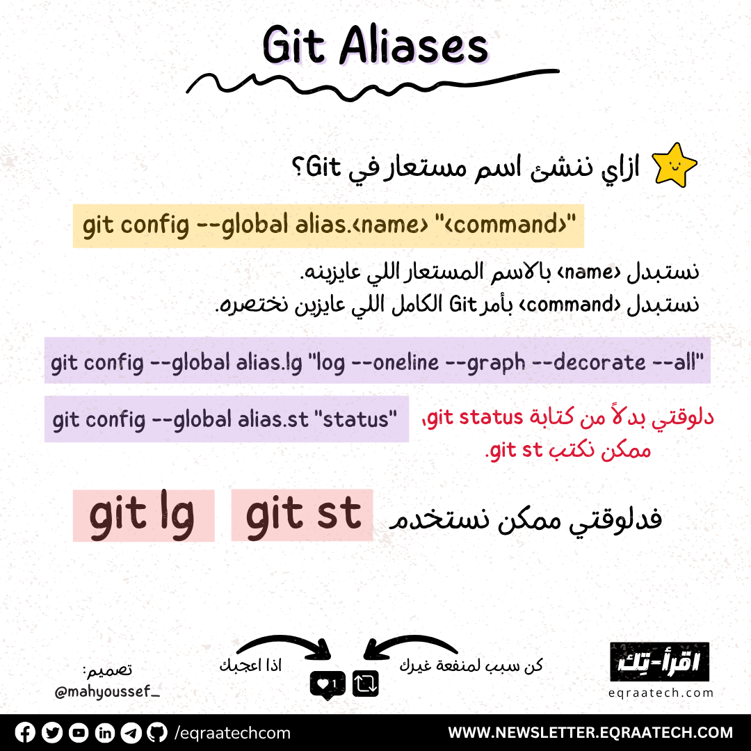 Git Aliases