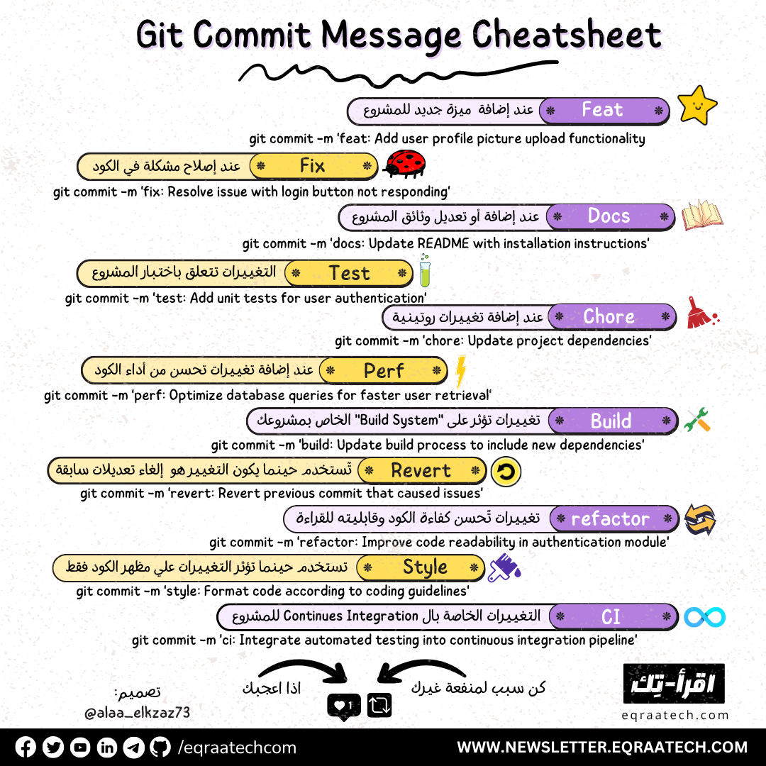 Git Commit Message Cheatsheet