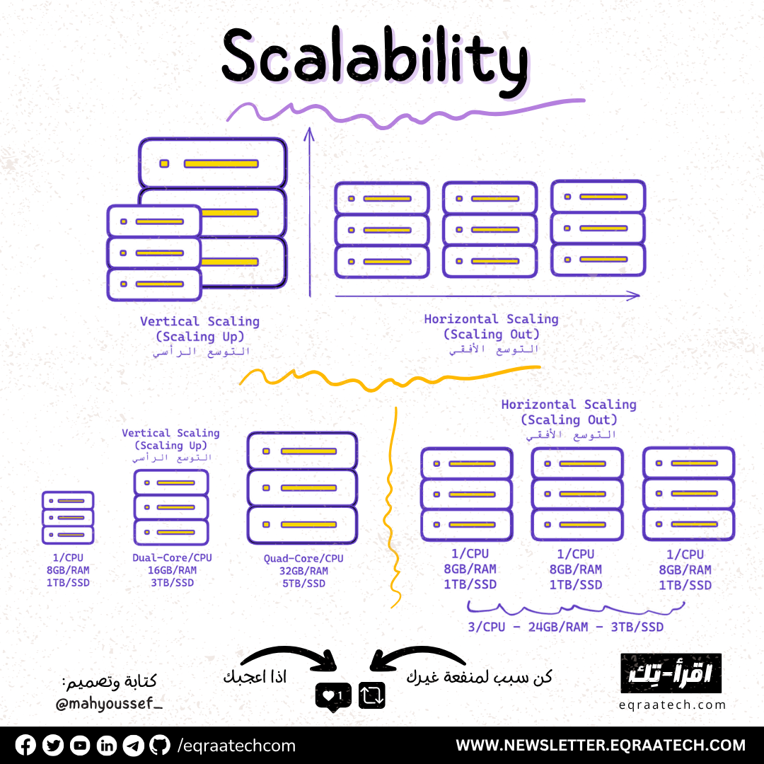 Scalability In a Nutshell