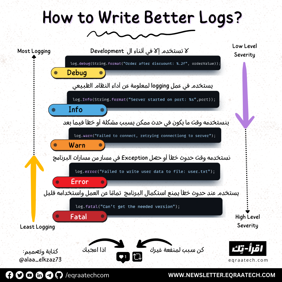 How to Write Better Logs