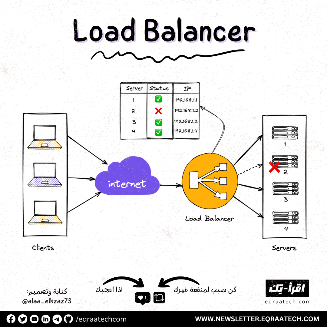 Load Balancer In a Nutshell