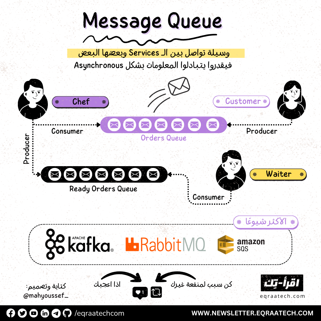 Message Queues