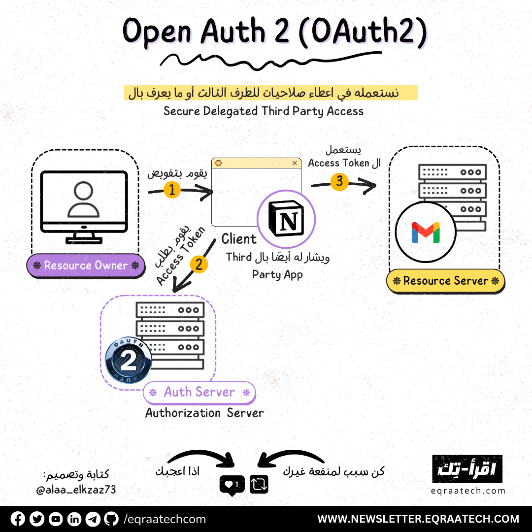 Open Auth - OAuth 2