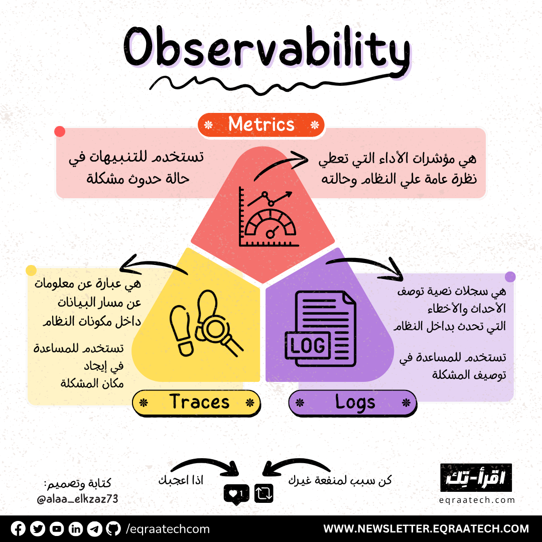 Observability