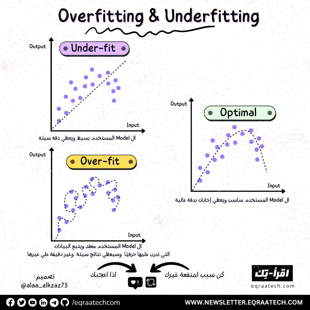 Overfitting vs. Underfitting in Machine Learning