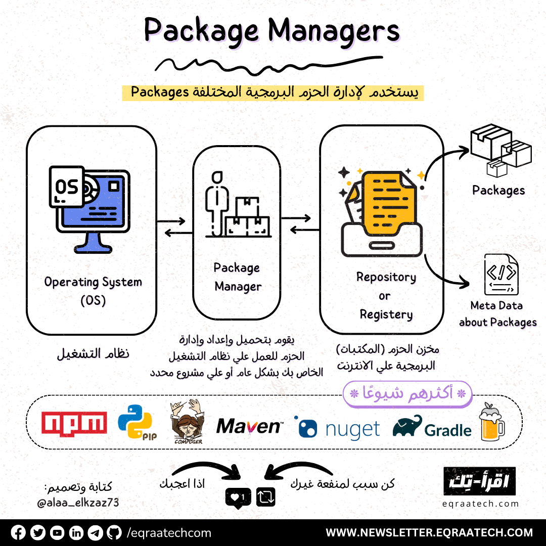 Package Managers In a Nutshell