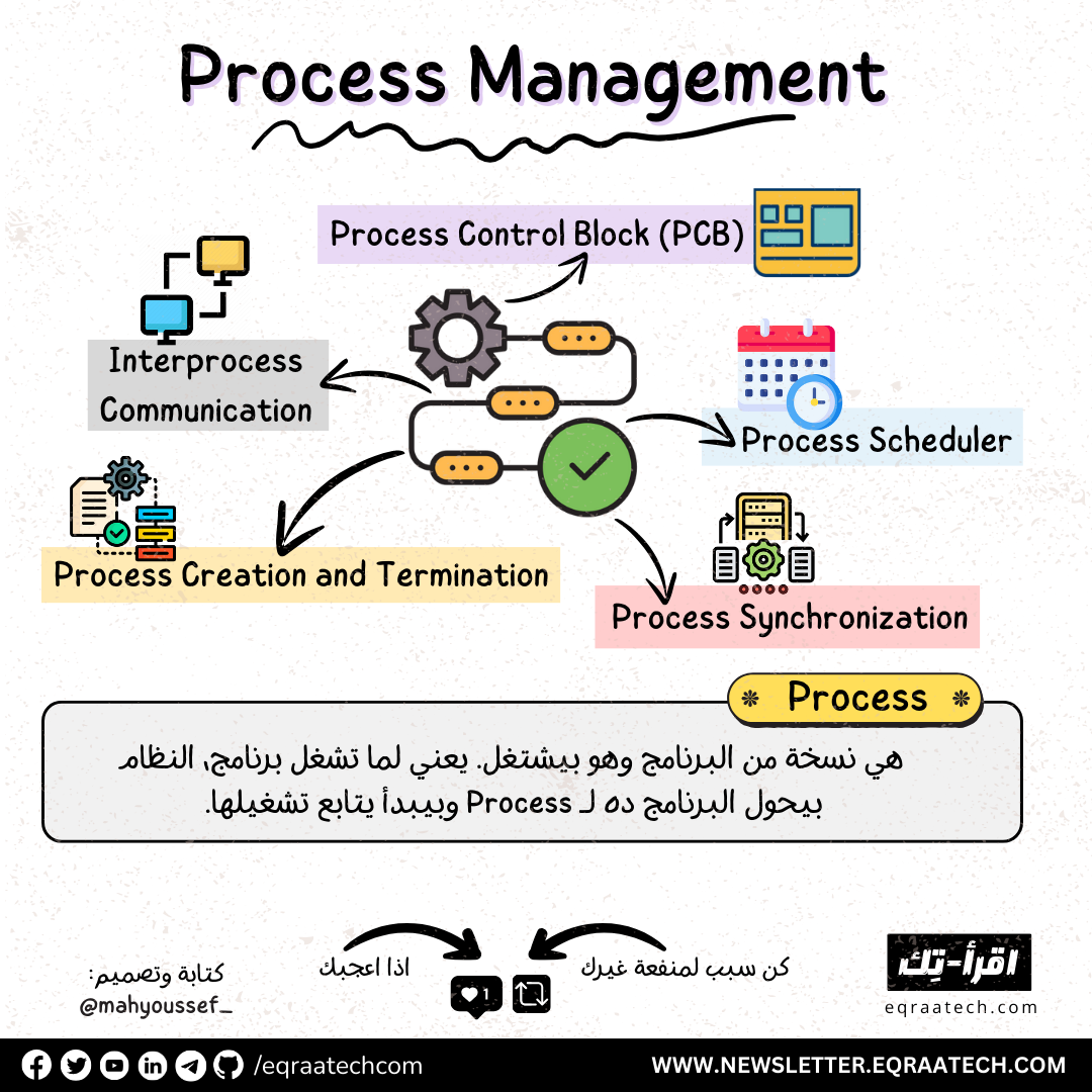 Process Management