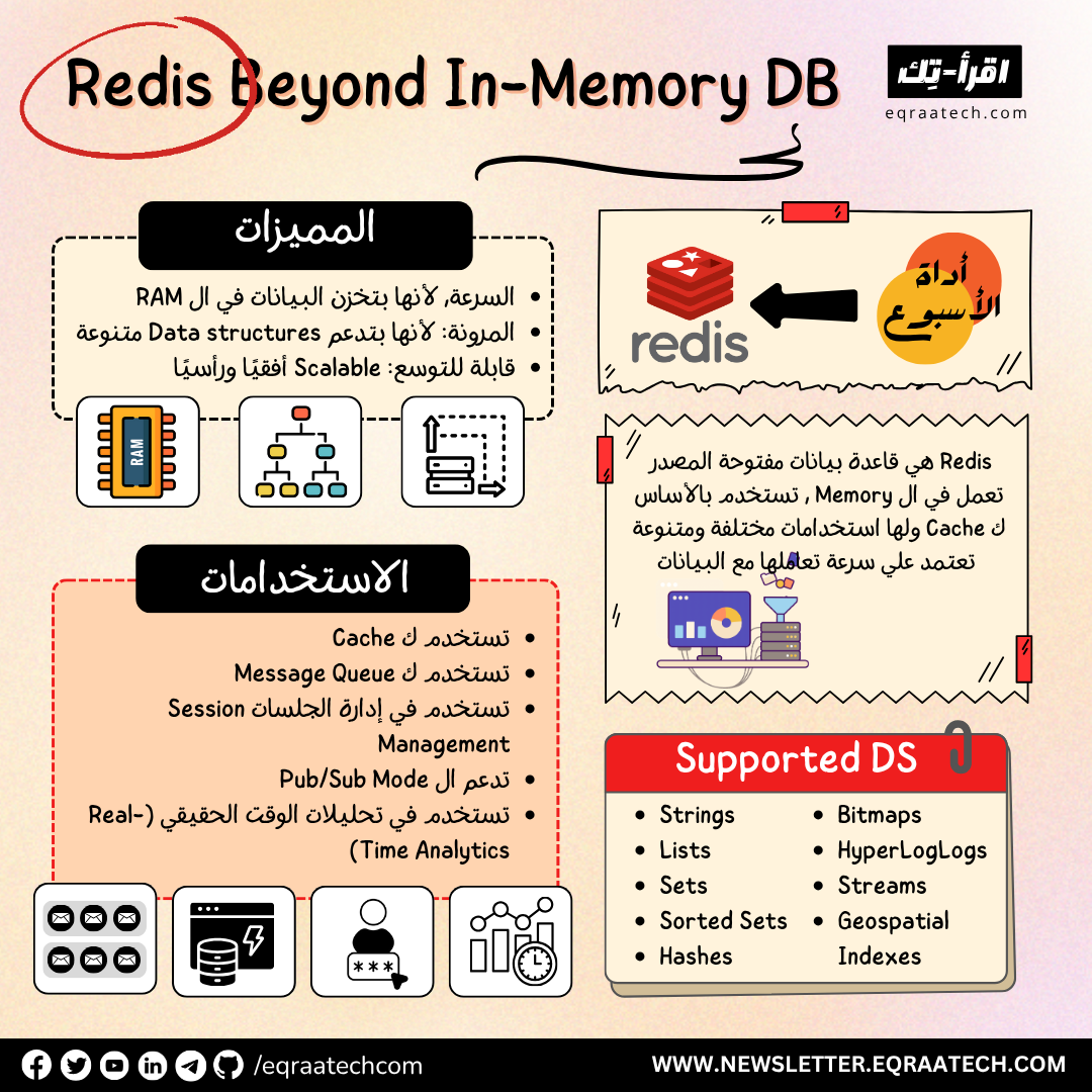 Redis