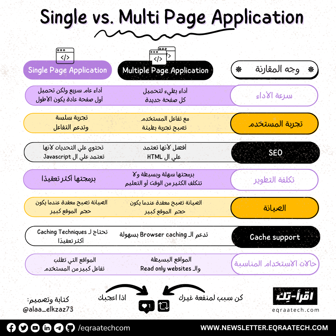 Single vs. Multi Page Web Application