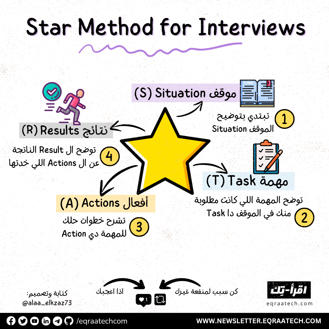 Star Method for Behavioral Interviews
