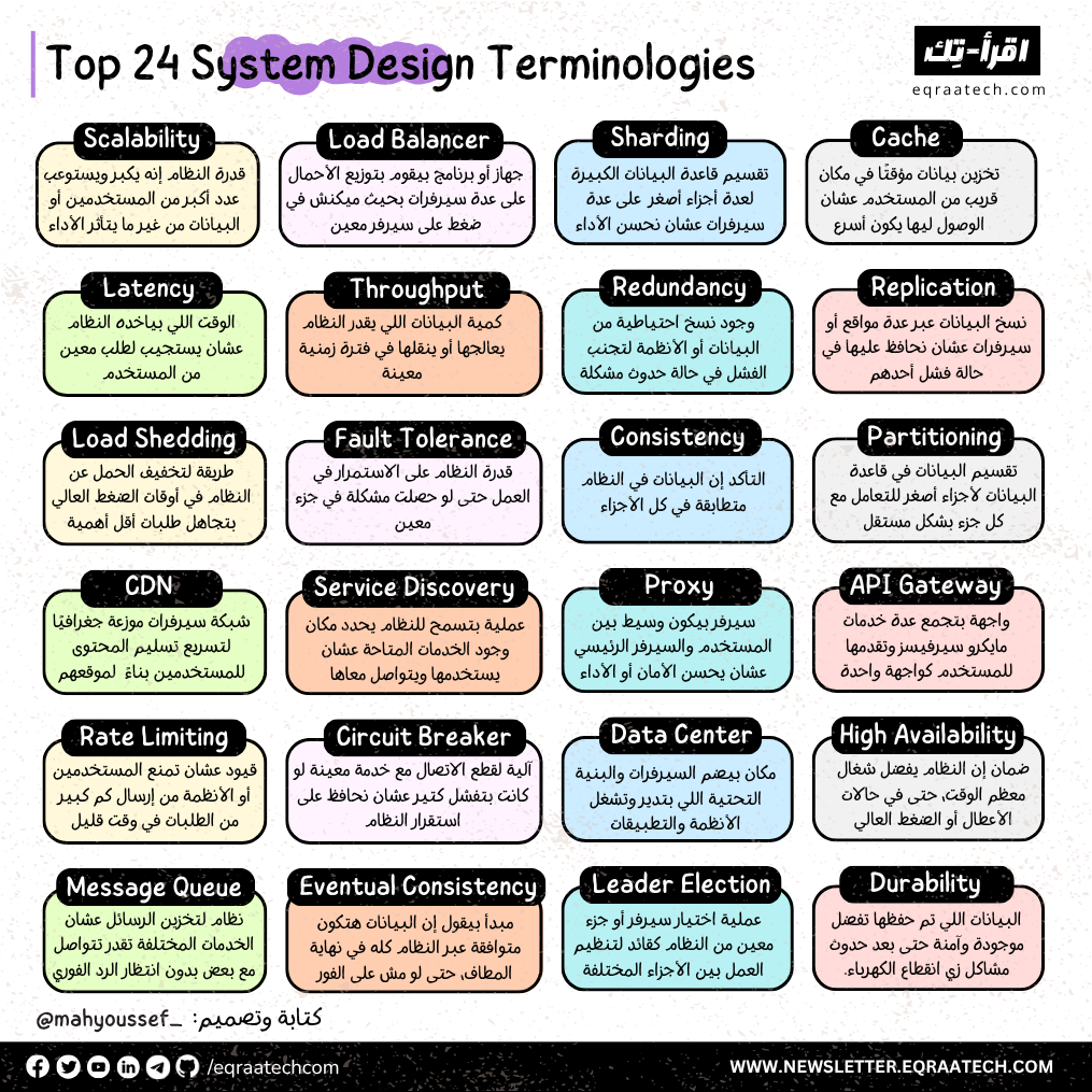 Top 24 System Design Terminologies