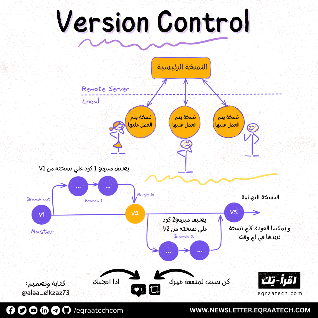 Version Control In a Nutshell