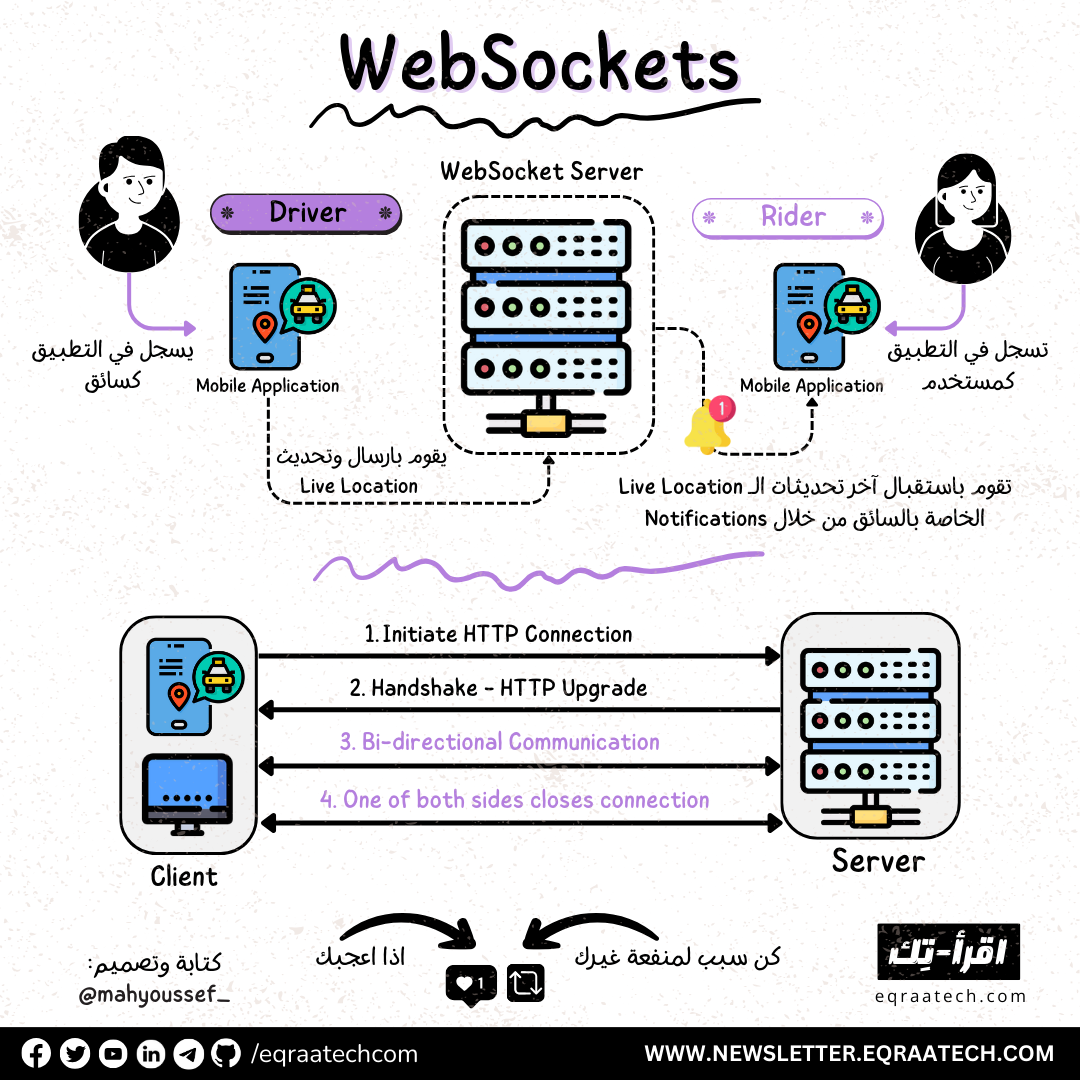 WebSockets In a Nutshell