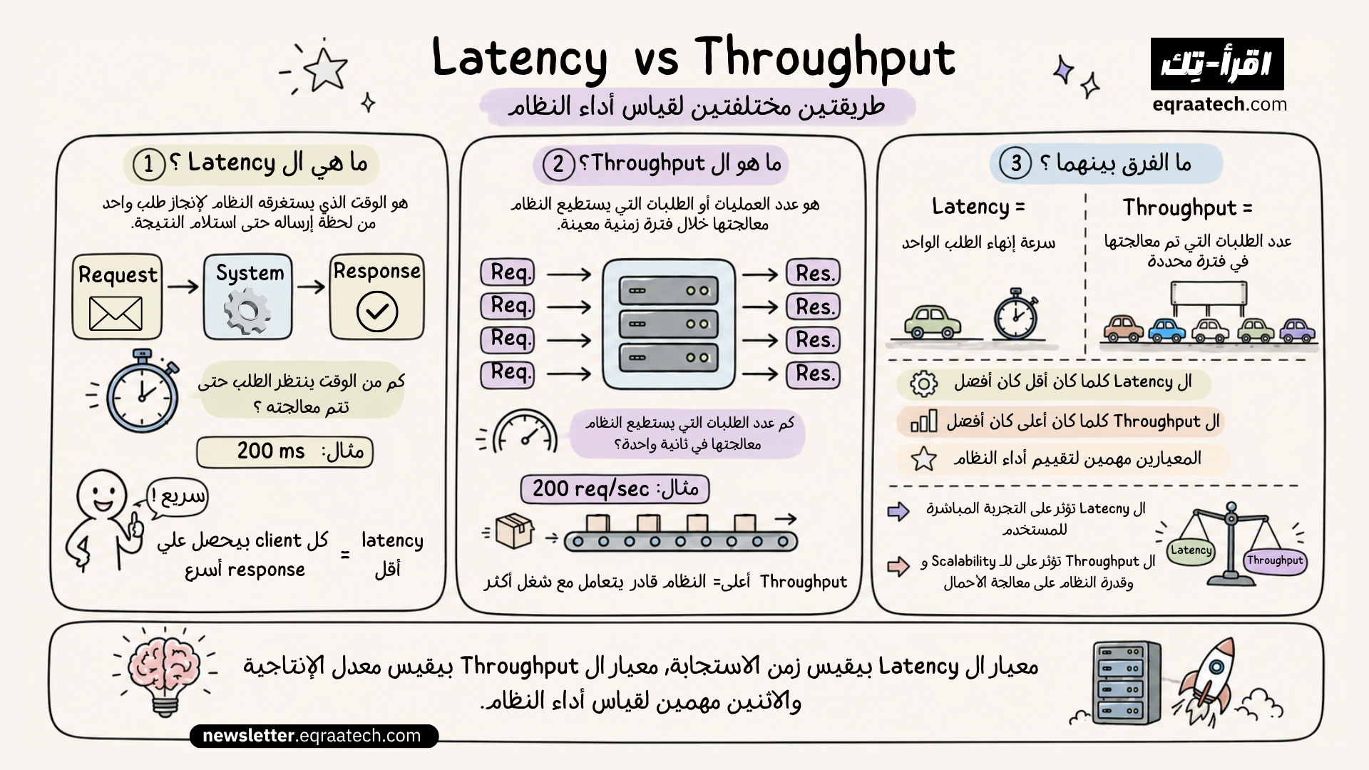 Latency vs. Throughput