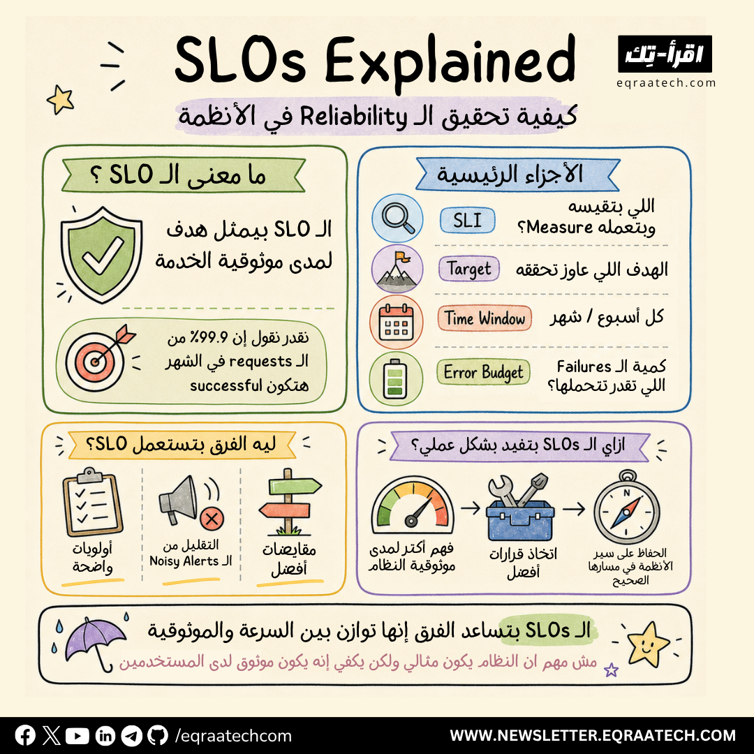 SLOs Explained