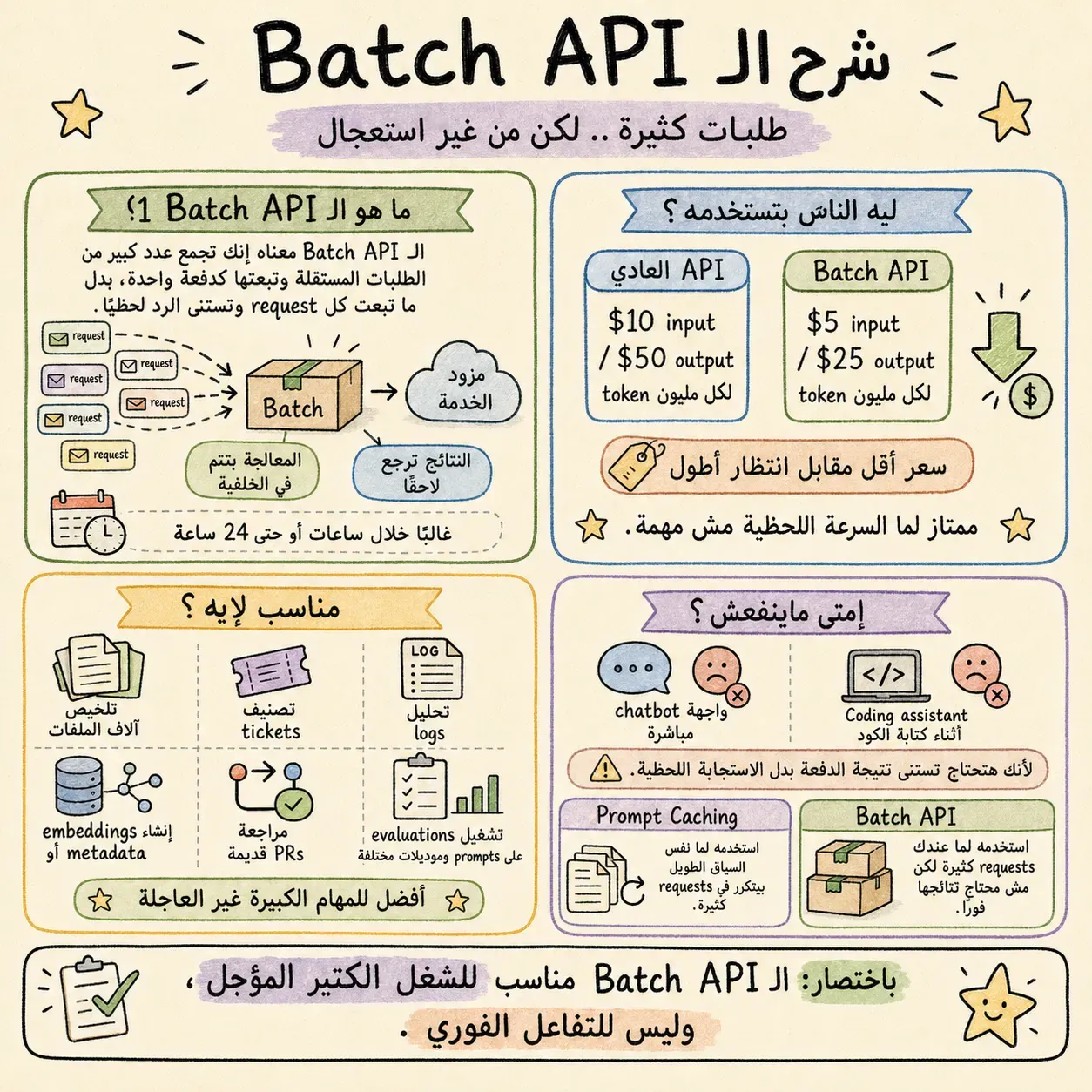 Batch API In LLM Explained