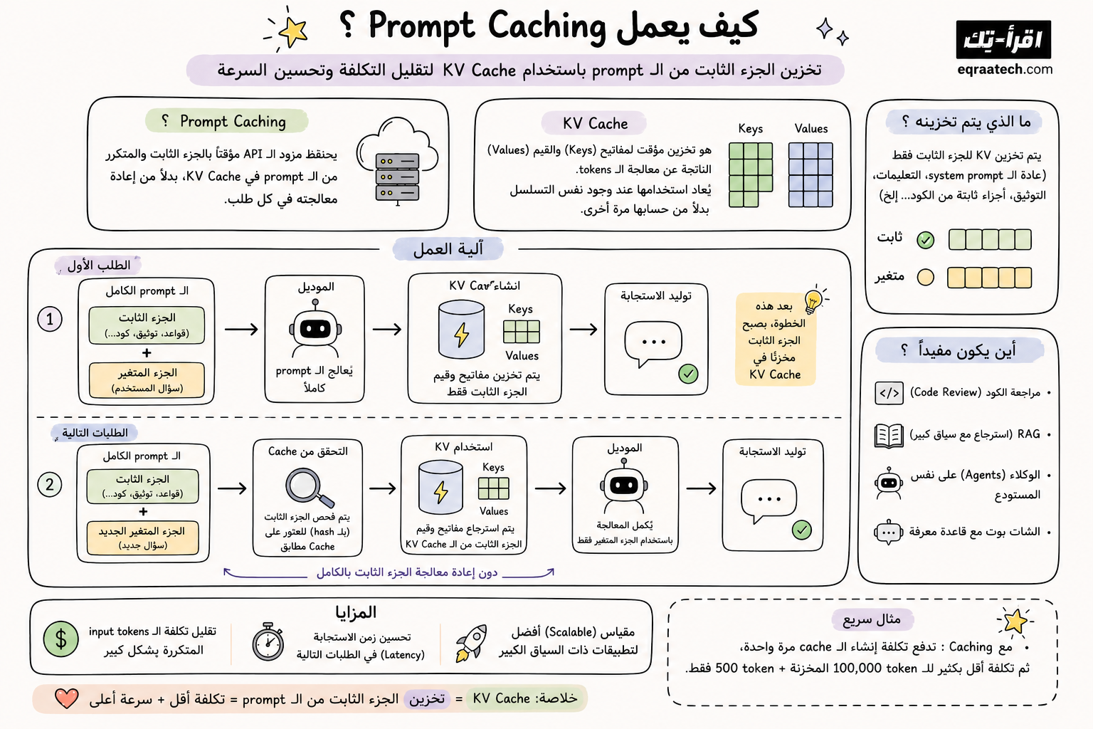 Prompt Caching
