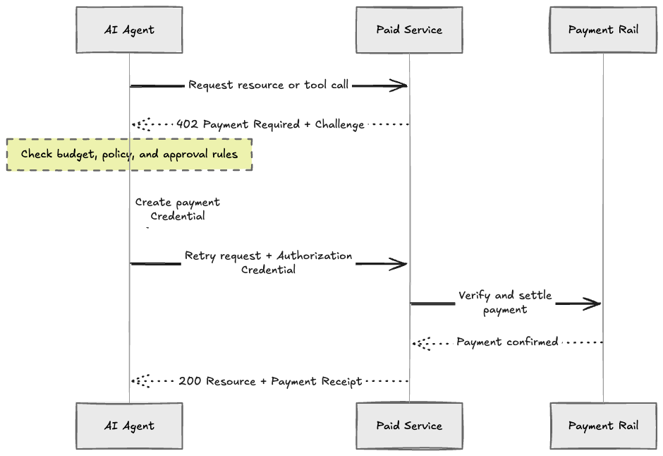 MPP Protocol
