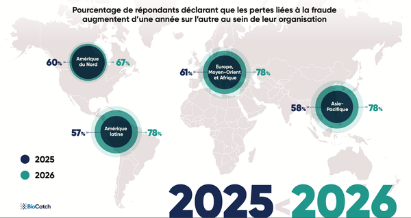 Les banques belges confrontées à une explosion de cyber-fraudes