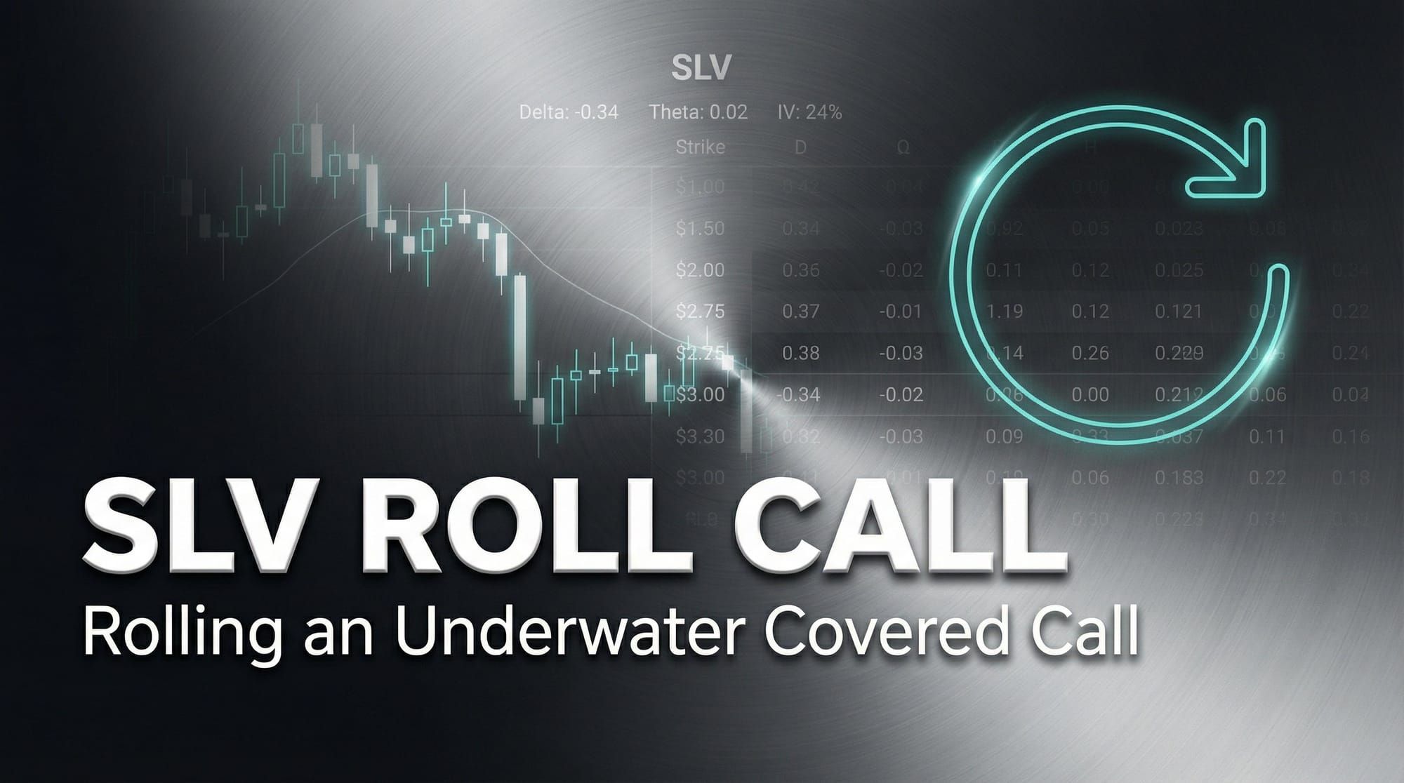 Rolling ITM Calls