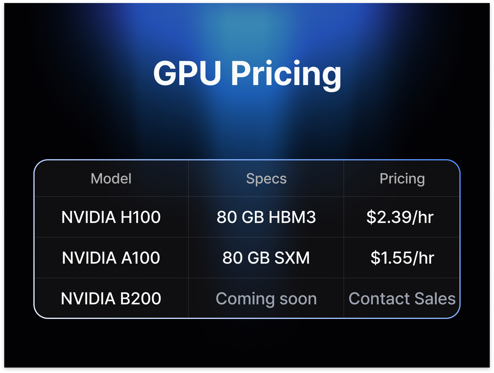 GPU Pricing