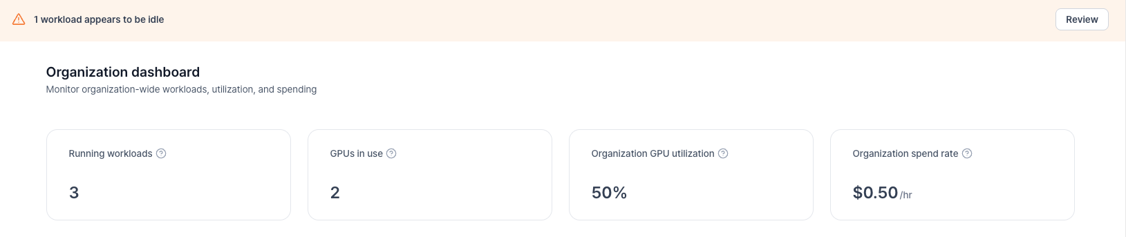 Organization Dashboard summary cards showing running workloads, GPUs in use, utilization, and spend rate