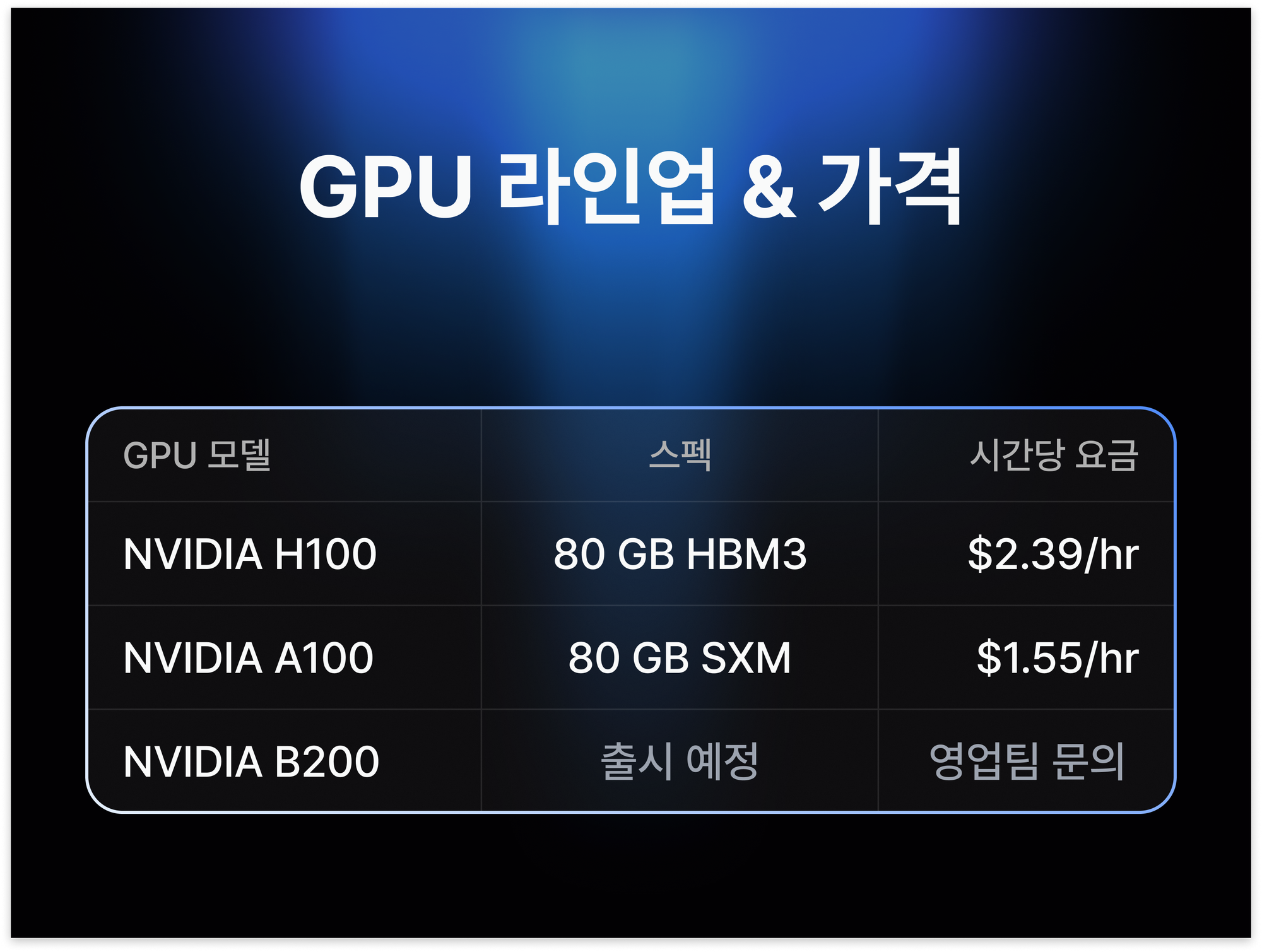 vessl cloud 가격