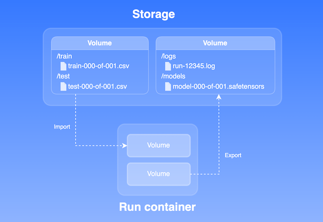MLOps 플랫폼 VESSL 제품 업데이트 - VESSL Storage