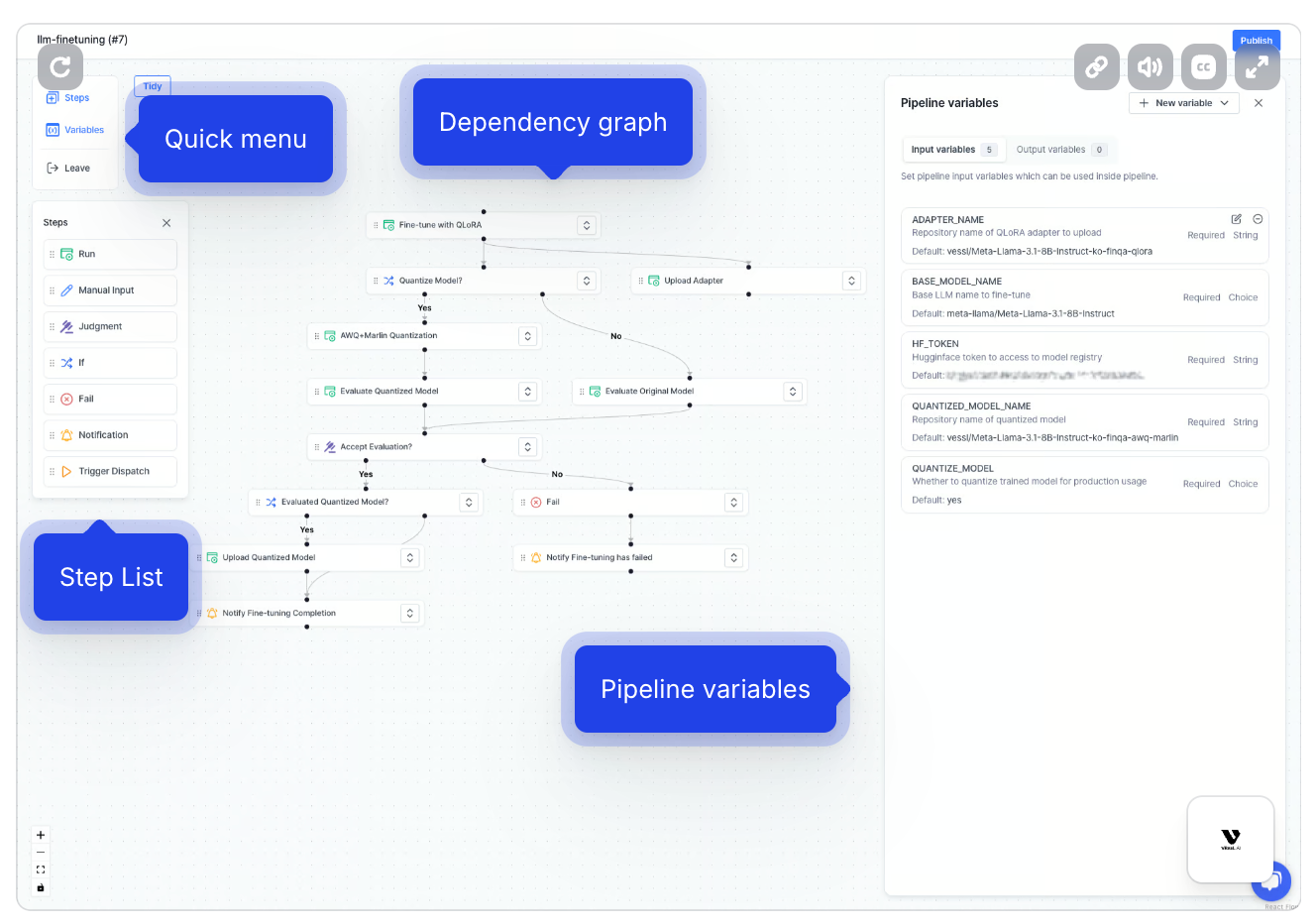 MLOps 플랫폼 VESSL의 파이프라인 기능 특징