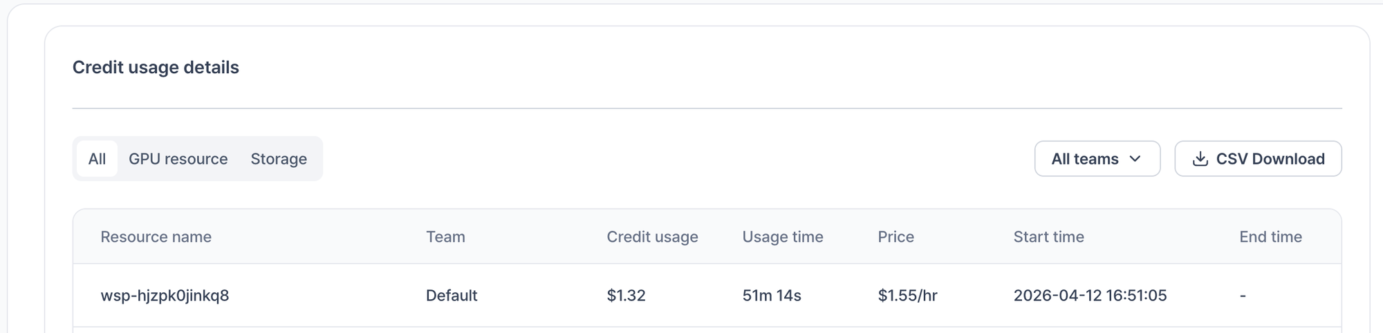 VESSL Cloud Usage 대시보드
