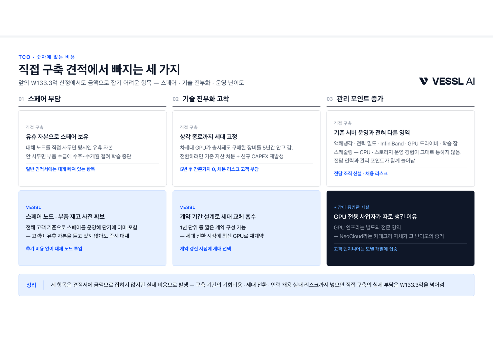 직접 구축 견적에서 빠지는 세 가지 비용