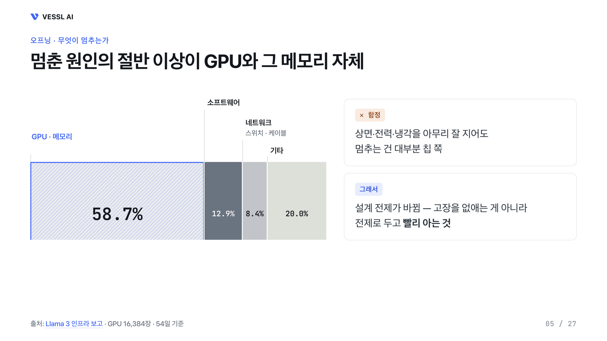 멈춘 원인의 절반 이상이 GPU와 그 메모리 자체