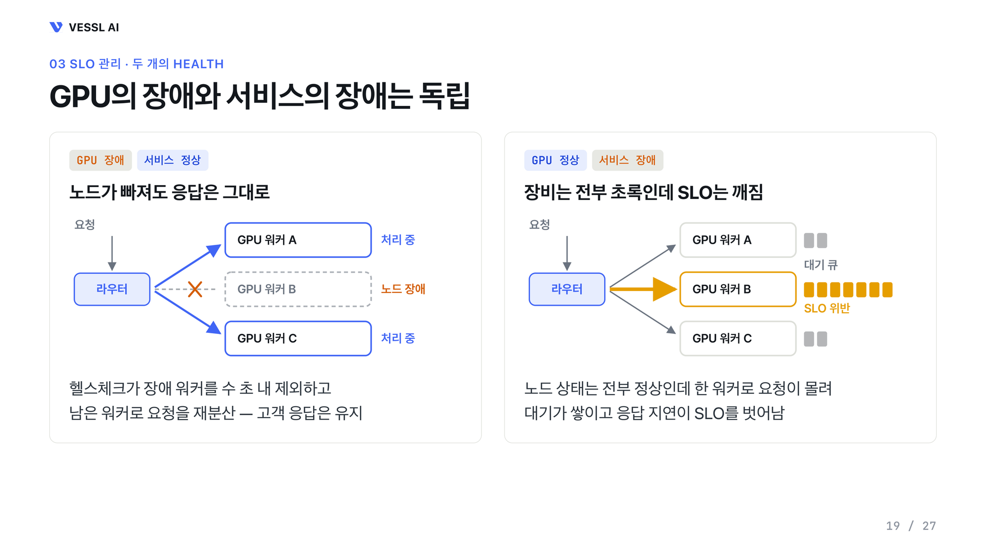 GPU의 장애와 서비스의 장애는 독립