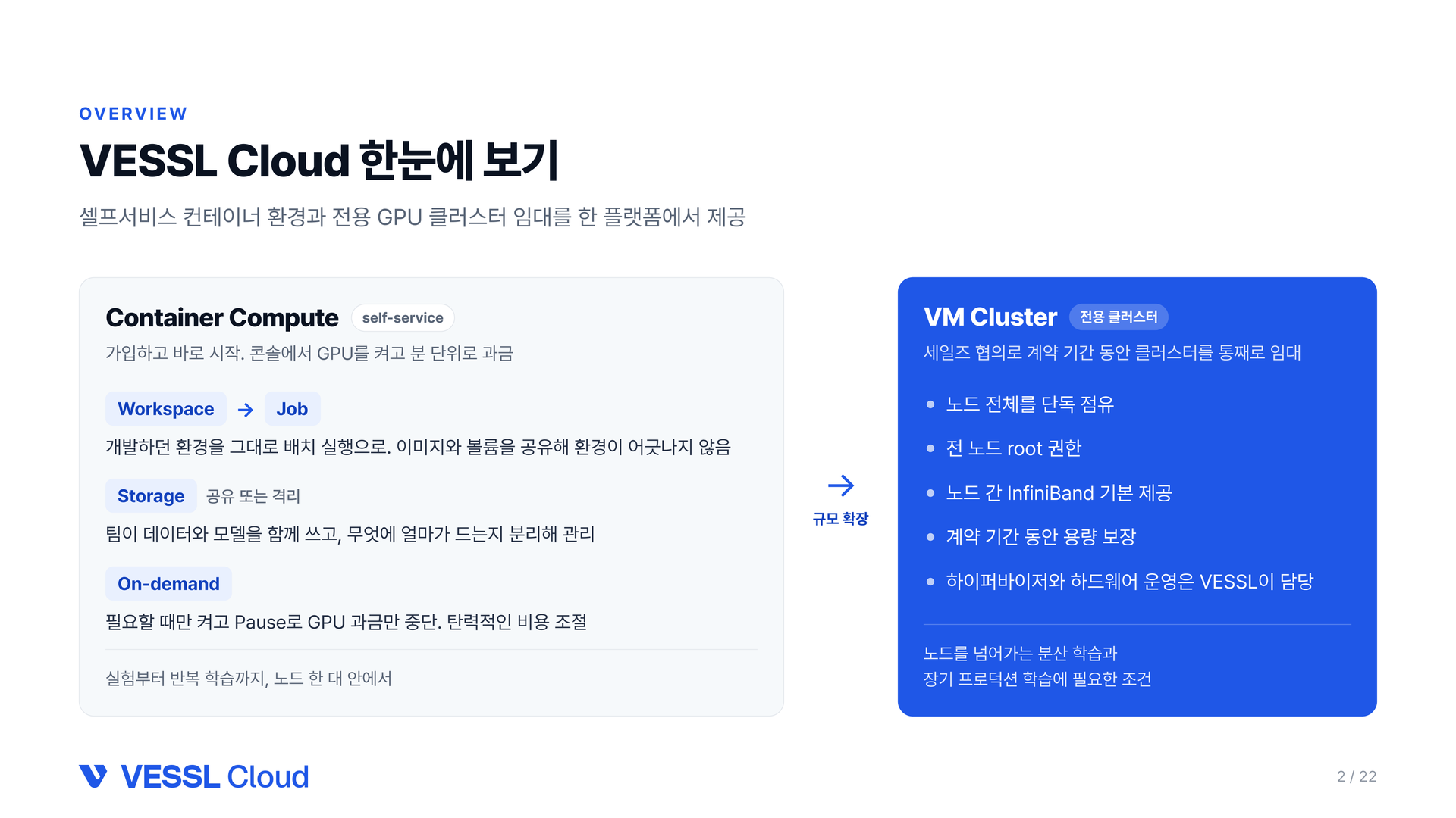 VESSL Cloud의 Container Compute와 VM Cluster 구성