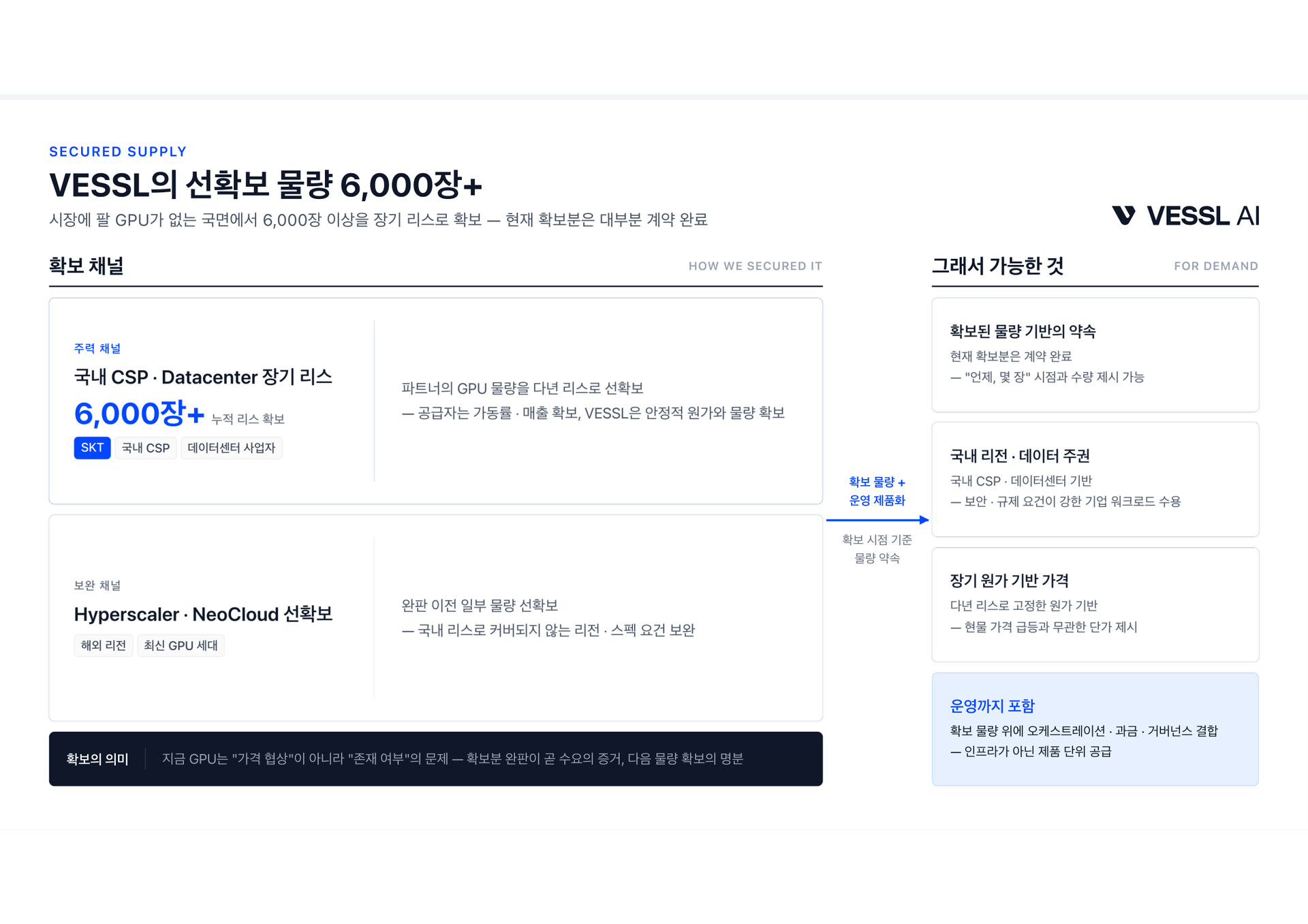 VESSL AI가 장기 리스로 선확보한 GPU 물량 구조