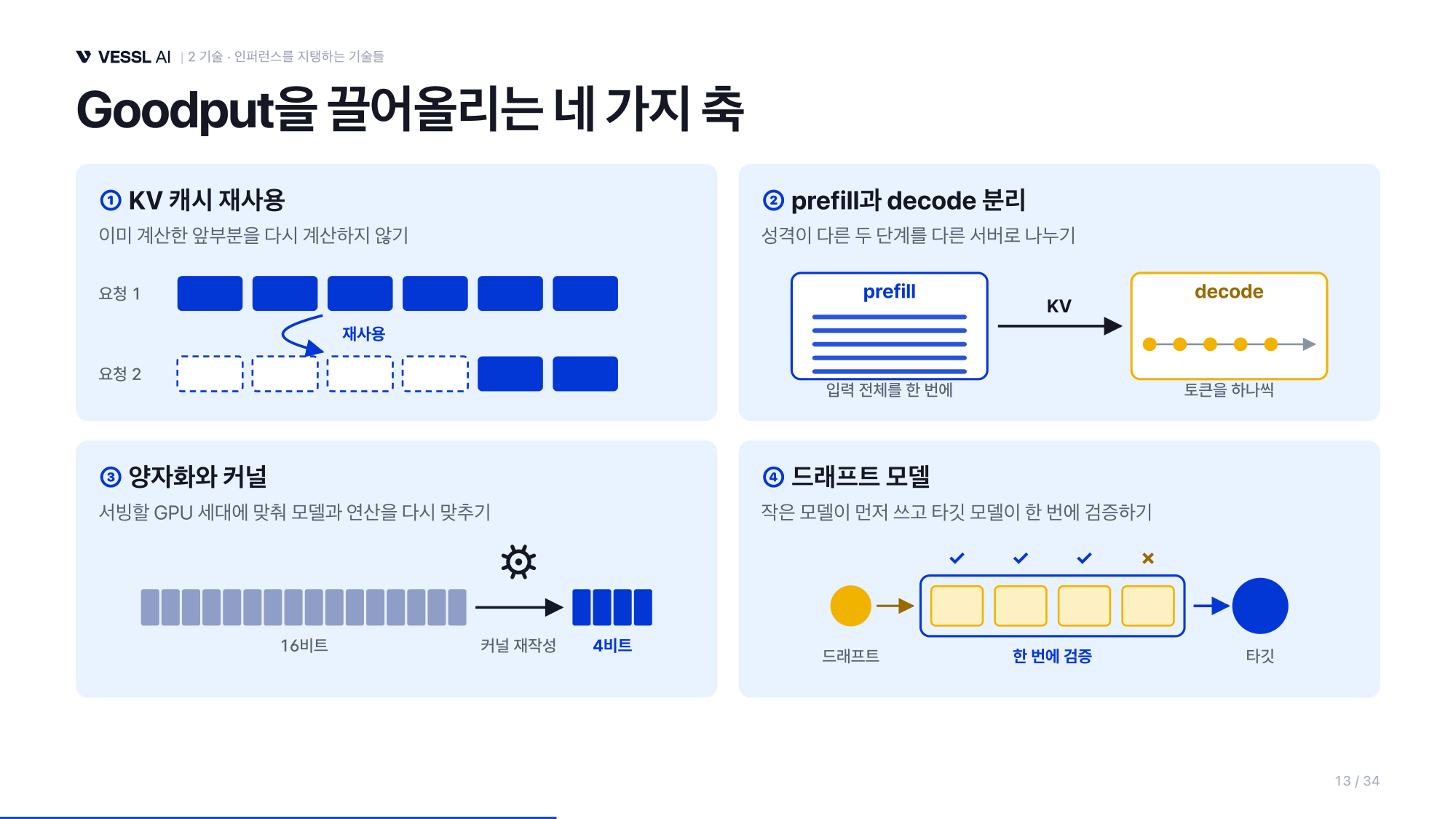 goodput을 끌어올리는 네 가지 축 — KV 캐시 재사용, prefill·decode 분리, 양자화와 커널, 드래프트 모델